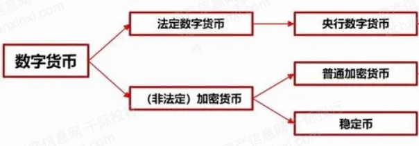 2021年数字货币行业发展研究