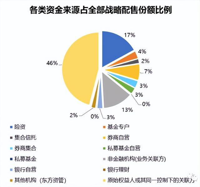 中国公募REITs回顾与展望