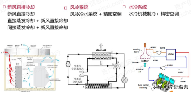 2021年IDC互联网数据中心发展研究报告