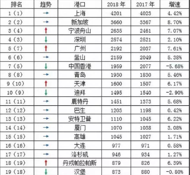 世界最大码头“落户”新加坡