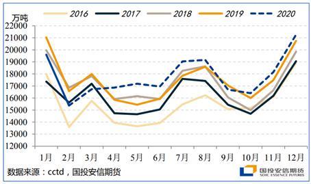 能源二季度策略展望：底部区间陆续探明