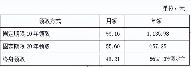 起底神秘的養老金融巨頭：國民養老