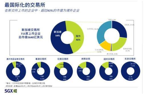 李雪民：新加坡是中国企业海外融资的理想之地