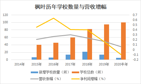 「深度」35亿元收购新加坡学校，枫叶教育海外扩张为何这么猛？