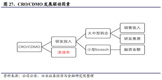 醫藥生物行業深度研究報告：新機構、新環境、新做法