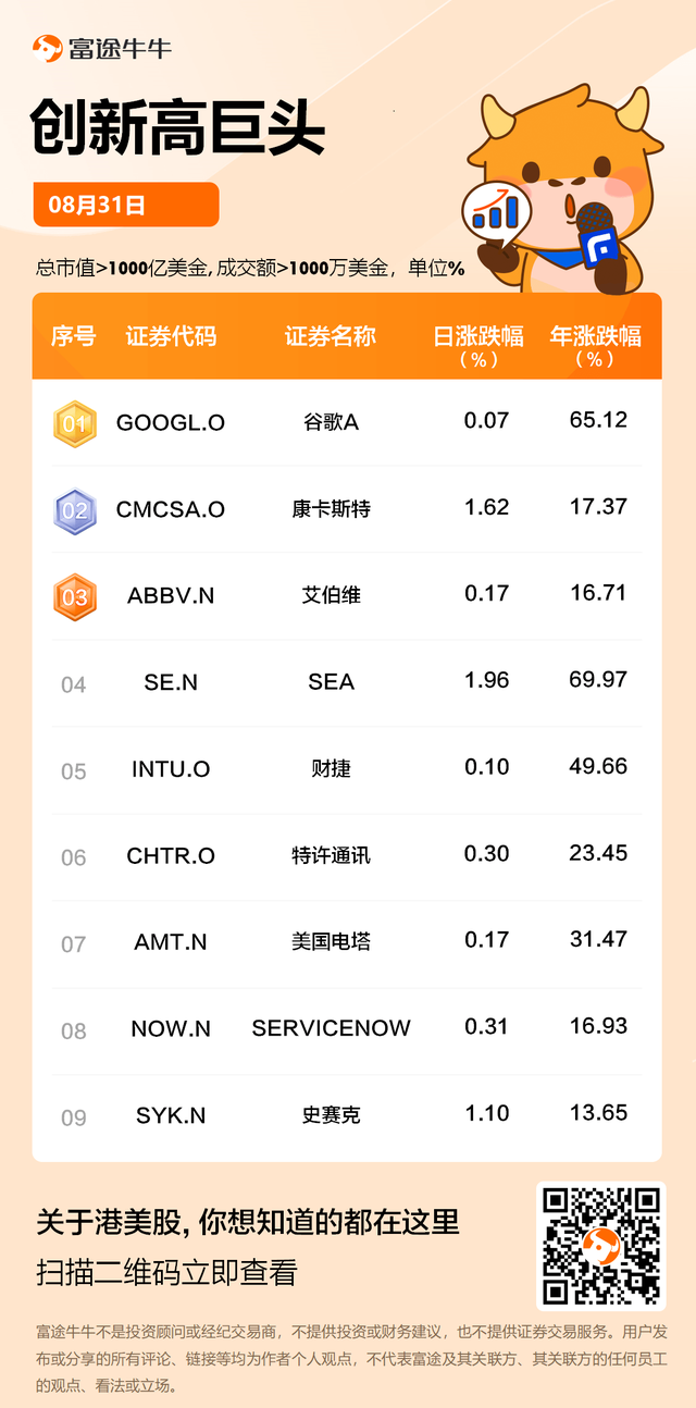 美股掘金 | 「东南亚小腾讯」Sea年内涨近70%，CEO登顶新加坡首富