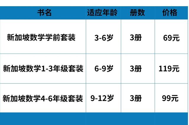 新加坡每年通过率仅1%的“天才考试”，我们到底应不应该学？