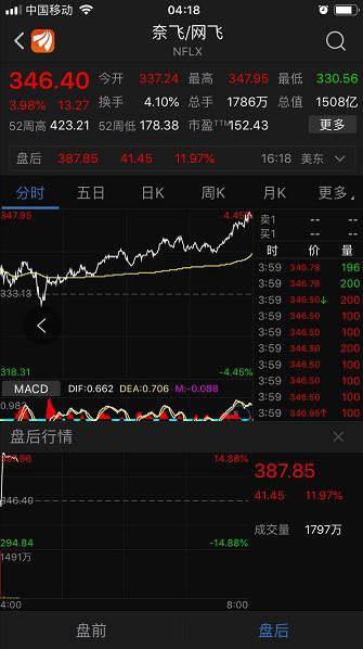 亞太股市大漲：日經225指數、韓國KOSPI指數雙雙漲逾1%