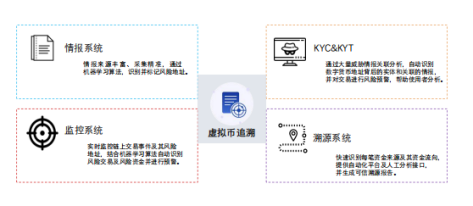 “链”上黑马零时科技，被低估的区块链安全潜力股