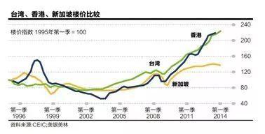 如果出現金融危機 什麽資産最危險？