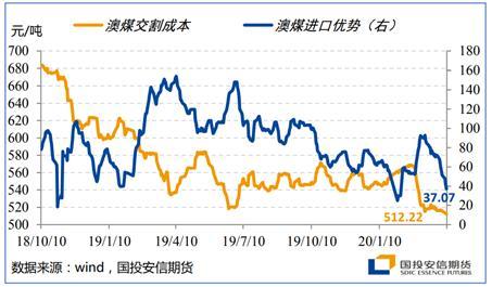 能源二季度策略展望：底部区间陆续探明