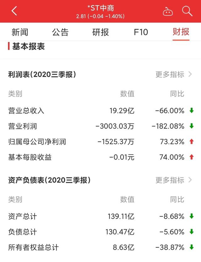 涉債超700億元，江蘇前首富還能翻身嗎？