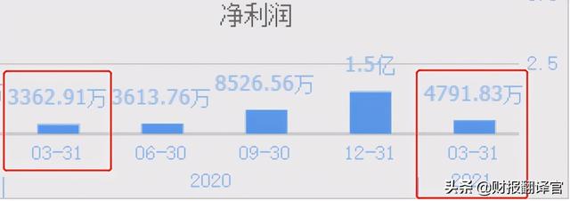 既生産锂電池,又制造充電樁的新能源企業,國內市場占有率超過5.2%