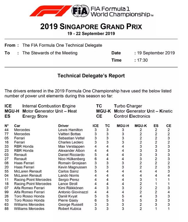 獅城夜賽！2019賽季 F1新加坡大獎賽前瞻 | Formula Z
