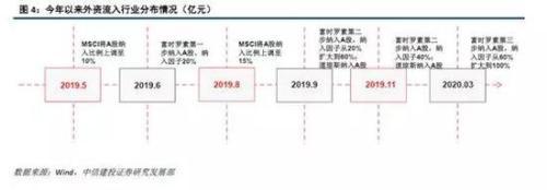 瑞银真的“爆买”A股？其实只是部分产品达到上限