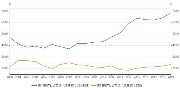 瞿新荣：铁矿石价格猛涨背后，谁是推手？