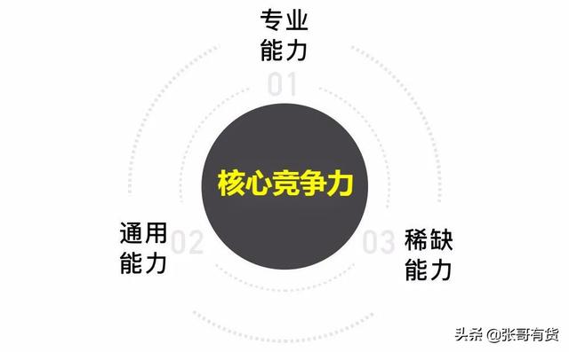 谷歌将具有创业精神的创业者视为创新和长期竞争力的核心