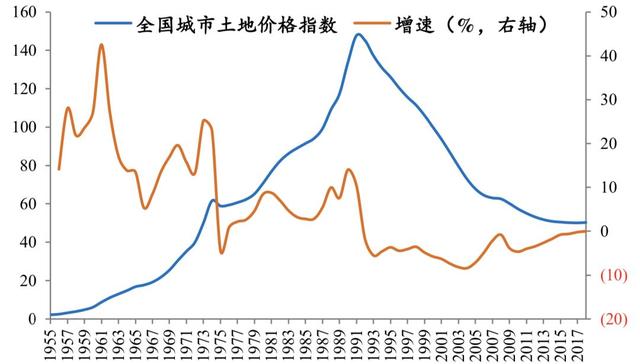 房價堪比北京和上海的東京房産，值得投資麽？