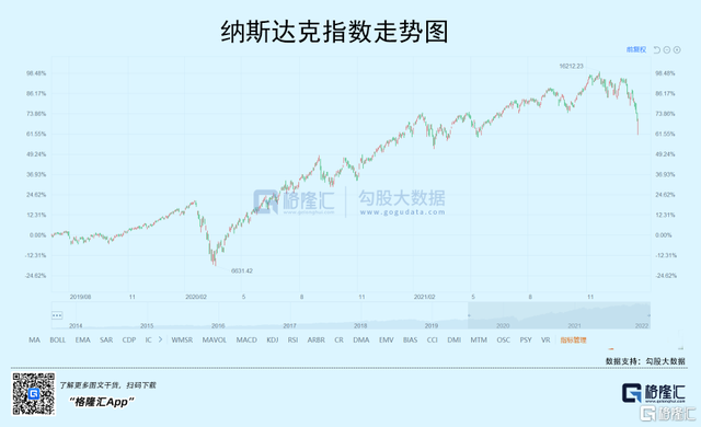 2022年第一只黑天鹅