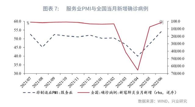 可以再樂觀一些—評2022年6月PMI數據