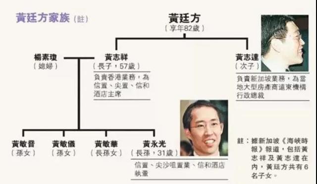 莆田最強盛的6大家族：1個十年蟬聯新加坡首富，1個“印尼錢王”