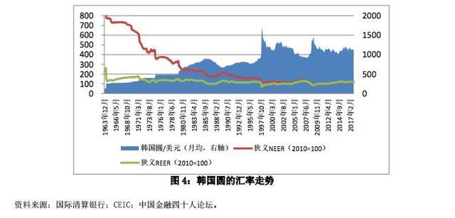 30多年前，這個國家貿易赤字高企卻未曾陷入債務危機