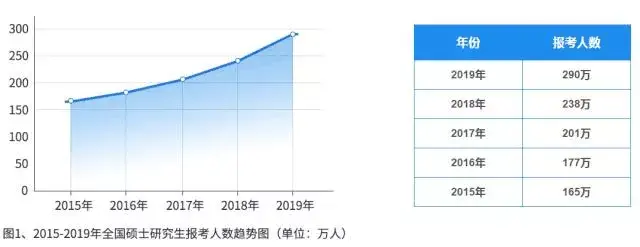 国内读研还是国外留学？应该怎么选择？