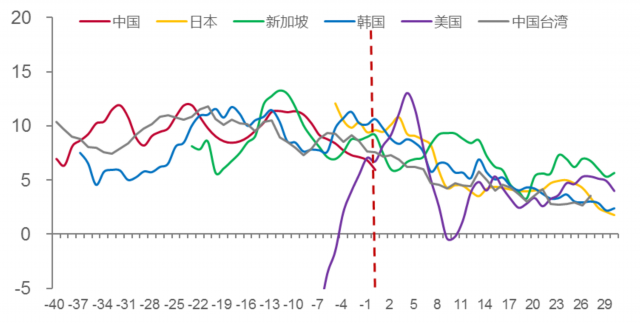 資本紅利消減與經濟轉型之問