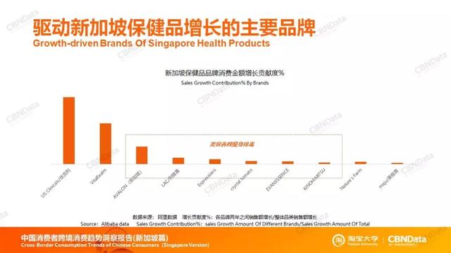 除了海南雞飯，新加坡的保健品也很好賣