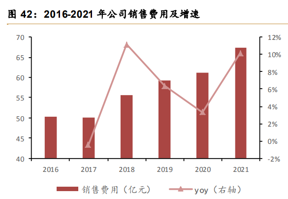 华润啤酒研究报告：把酒千里北国雪，催开神州万户花