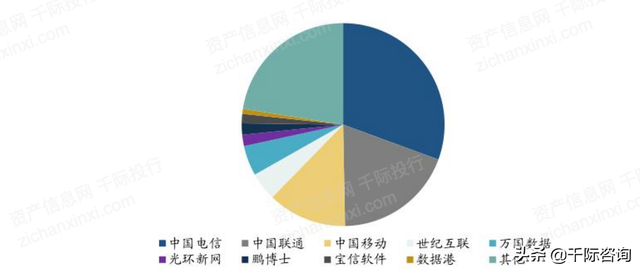 2021年IDC互联网数据中心发展研究报告