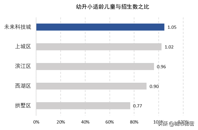 重看10年规划，未来科技城曾经差点就成为了杭州版“横店”