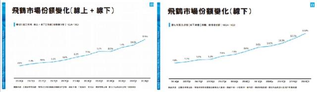 "打脸"沽空机构！飞鹤股价暴涨，背后原因何在？