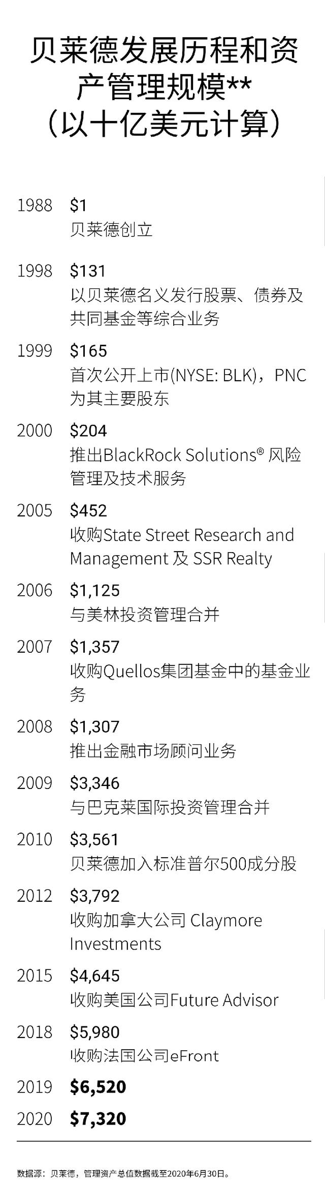 沸腾了！刚刚，50万亿全球最大资管来中国：100%控股公募基金公司获批！又一个历史性时刻…