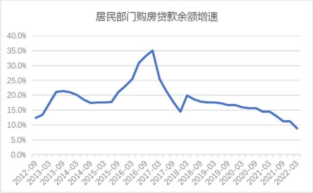 資本紅利消減與經濟轉型之問