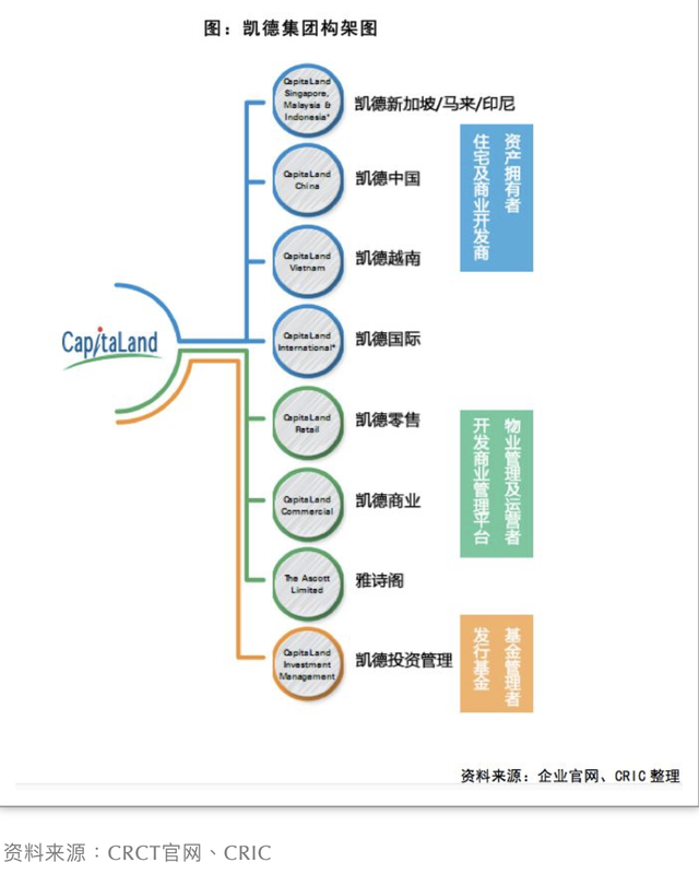 凯德商用中国信托以2.8亿美元完成收购广州乐峰广场49%股权