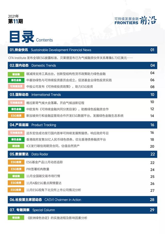 前沿 | 可持续发展金融11月报