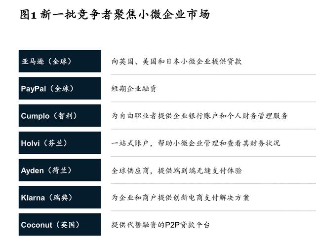 麥肯錫開辟銀行業務新格局：如何利用生態圈贏得小微企業市場