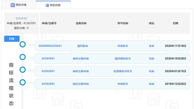 字節跳動注冊doupay、抖音支付商標