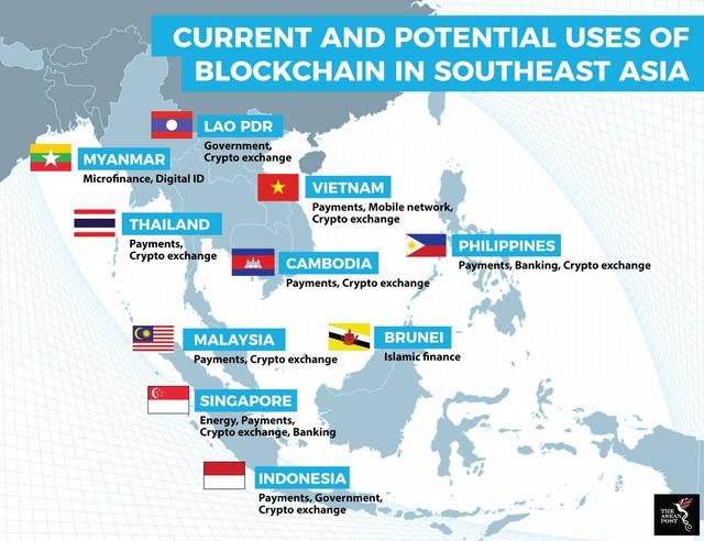 區塊鏈技術東南亞發展概況：泰國最感興趣，新加坡接受度最高