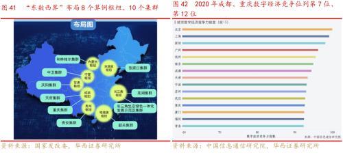 成渝雙城經濟圈系列之總篇：成渝“雙城記”，打造中國經濟增長“第四級”