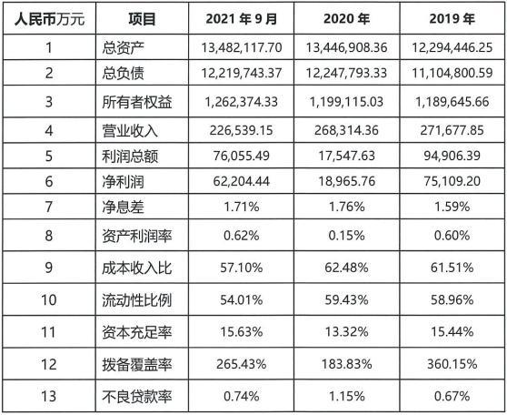 星展銀行（中國）2022年擬發行170億元同業存單 報備額度較上年大幅減少