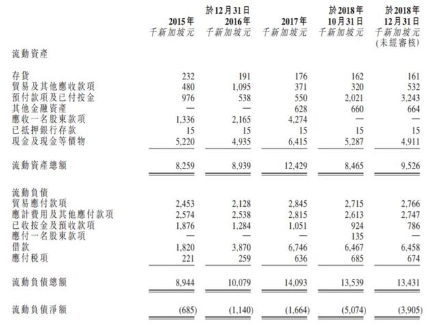 新股消息 | 新加坡餐饮集团K2 F&B Holdings Limited通过港交所上市聆讯