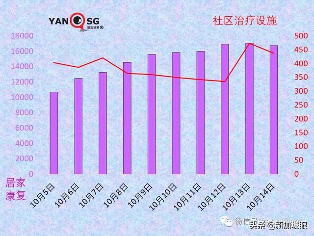 新加坡宣布VTL接种旅客走廊入境免隔离