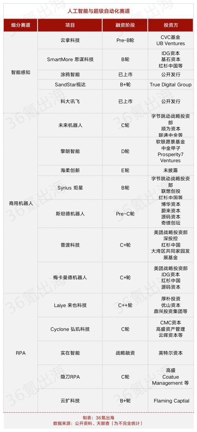 盘点｜企业服务全球化浪潮中，从中国出发的参与者们