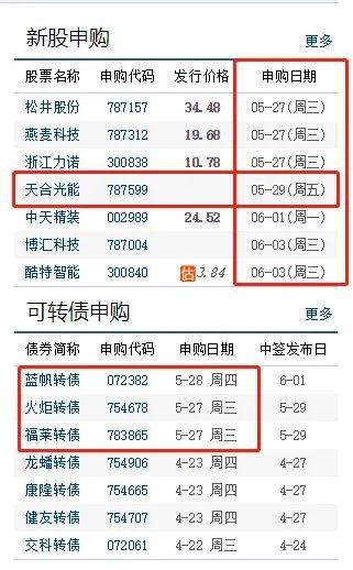 狂拉18个涨停！新股“疯了”：中一签能赚5万多 更多肉签在路上