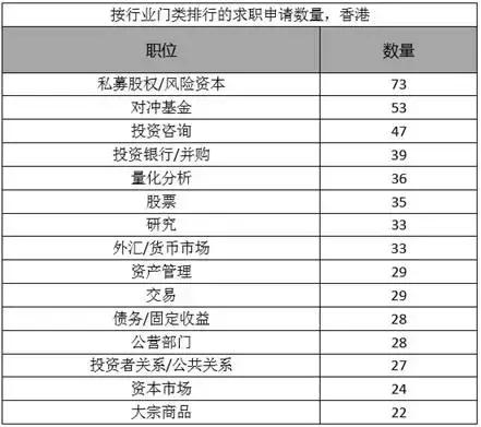 英、美、香港、新加坡四地留学生金融圈热门工作岗位大盘点