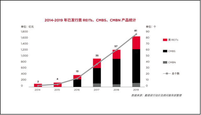 亚洲REITs总市值达2924亿美元，日本、新加坡和中国香港三地占93%