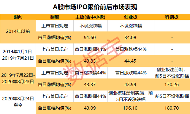 股市无“常胜将军”！无脑打新时代已过，打新收益仍远超成熟市场，新股破发透露出什么玄机？