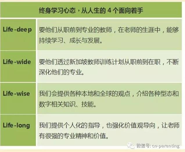 新加坡教育帶給我們的啓發：准備好面對未來的老師，有2個重點